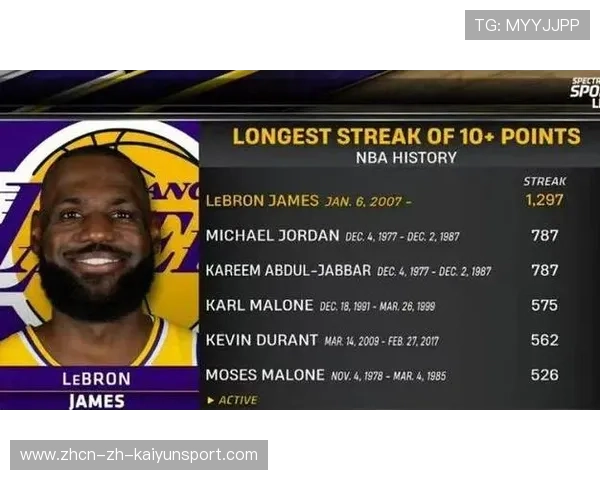 湖人战术急需更新