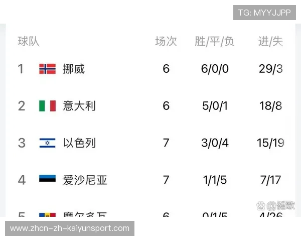 球队主场比赛胜率统计，球队比赛场次计算方式